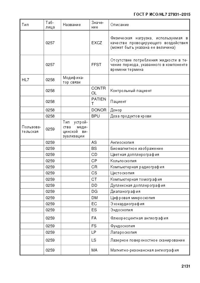 ГОСТ Р ИСО/HL 7 27931-2015, страница 2138